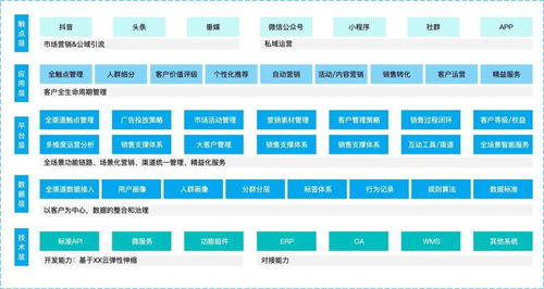 企業(yè)數(shù)字化轉(zhuǎn)型 產(chǎn)品設(shè)計新思路與企業(yè)管理咨詢的融合之道
