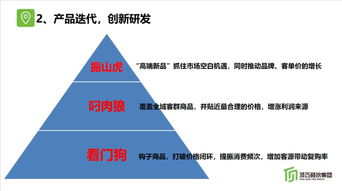 烘焙問道 未來商業浪潮中，哪些門店能存活下來？