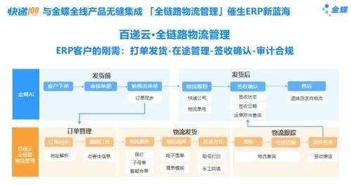 快交付，百倍利 AI時代全鏈路物流管理新藍海與企業管理咨詢賦能