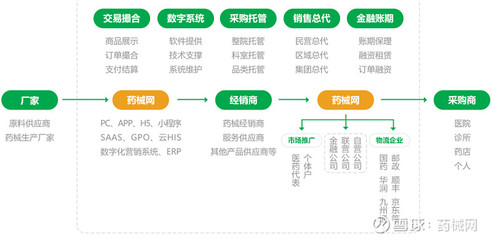 集中采購(gòu)給藥企帶來(lái)多大的“誘惑” 數(shù)字技術(shù)服務(wù)如何重塑市場(chǎng)格局